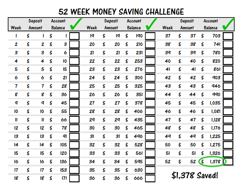 reverse 52 week money challenge printable chart